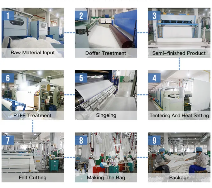 P84-Polyamide Nomex PTFE Bag Filter ad alta temperatura per raccoglitore di polvere 1